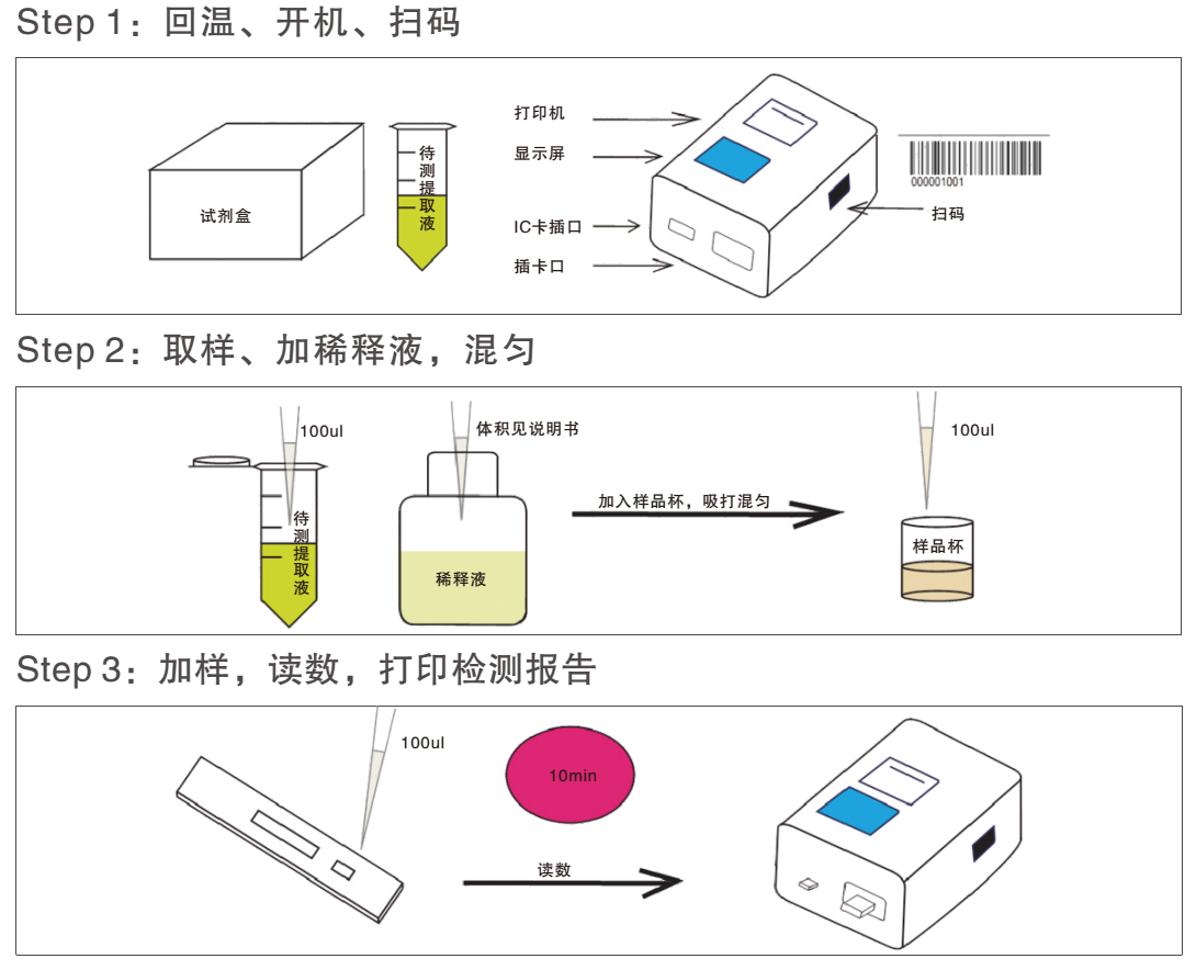 真菌毒素快速檢測卡 真菌毒素快速檢測卡