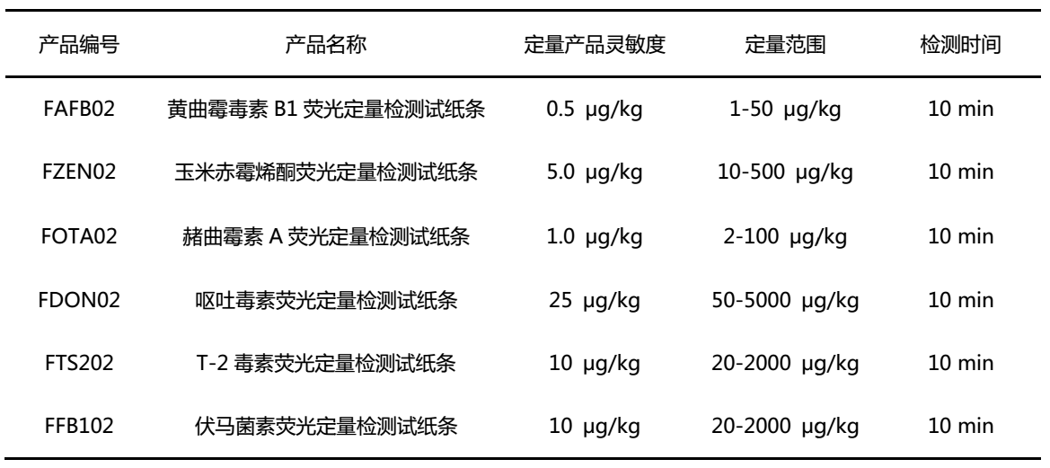 飛測生物真菌毒素熒光定量檢測試紙條 	飛測生物真菌毒素熒光定量檢測試紙條
