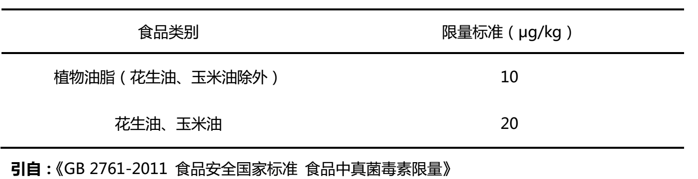 食用油中黃曲霉毒素B1殘留限量標準 食用油中黃曲霉毒素B1殘留限量標準