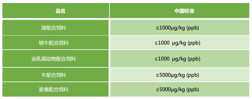 中國嘔吐毒素限量標準 中國嘔吐毒素限量標準