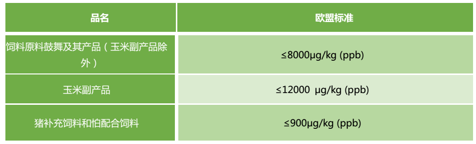 歐盟嘔吐毒素限量標準 歐盟嘔吐毒素限量標準