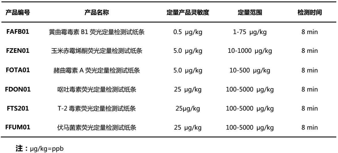霉菌毒素快速定量檢測試紙條 霉菌毒素快速定量檢測試紙條