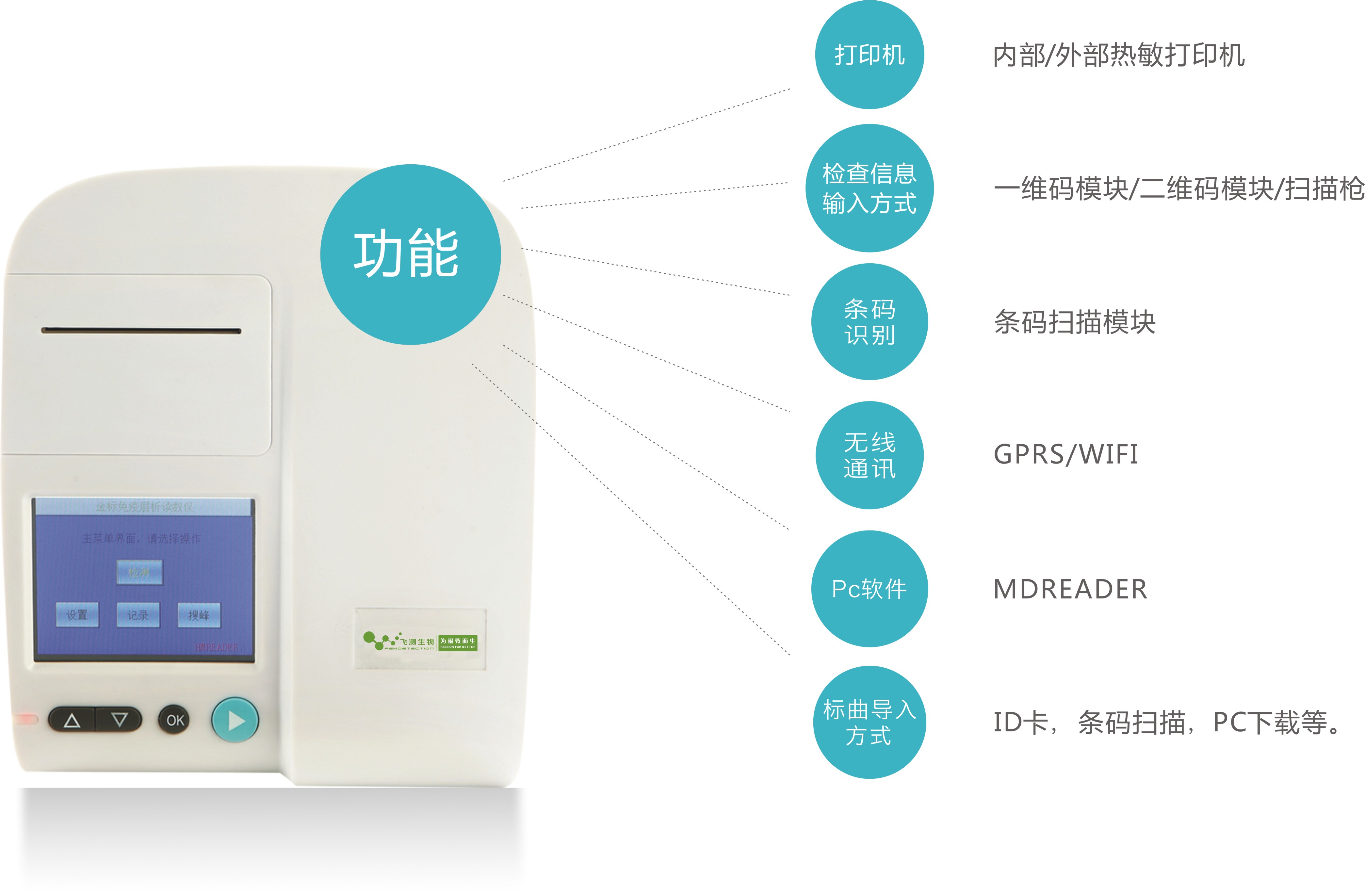 真菌毒素檢測儀器 真菌毒素檢測儀器