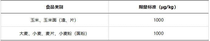 小麥面粉限量 小麥面粉限量