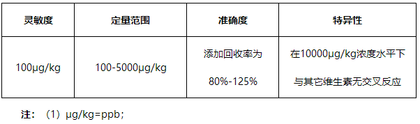 葉酸(VB9)熒光定量快速檢測試紙條產(chǎn)品