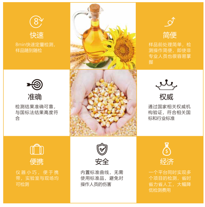 糧油質量安全快速檢測系統 糧油質量安全快速檢測系統