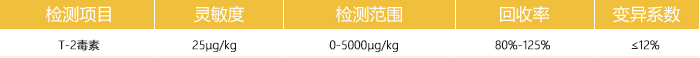 T-2毒素快速檢測卡 T-2毒素快速檢測卡