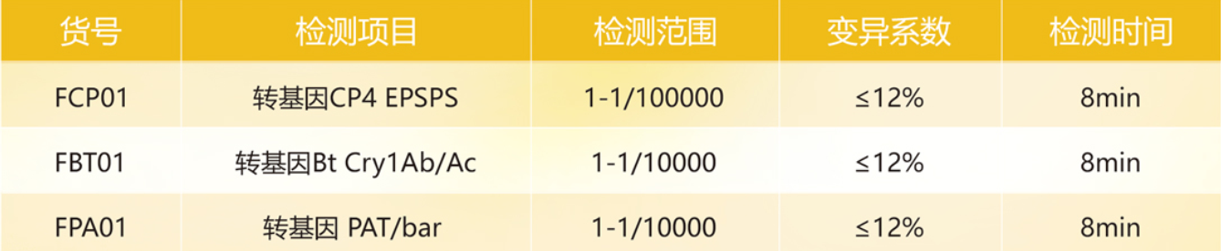 轉(zhuǎn)基因快速檢測卡 轉(zhuǎn)基因快速檢測卡