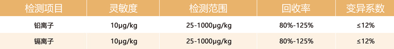 重金屬快速檢測卡參數 重金屬快速檢測卡參數