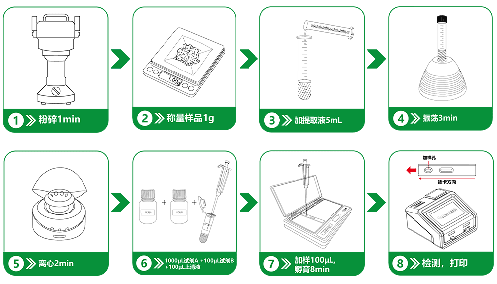 重金屬鎘快速定量檢測卡操作流程 重金屬鎘快速定量檢測卡操作流程